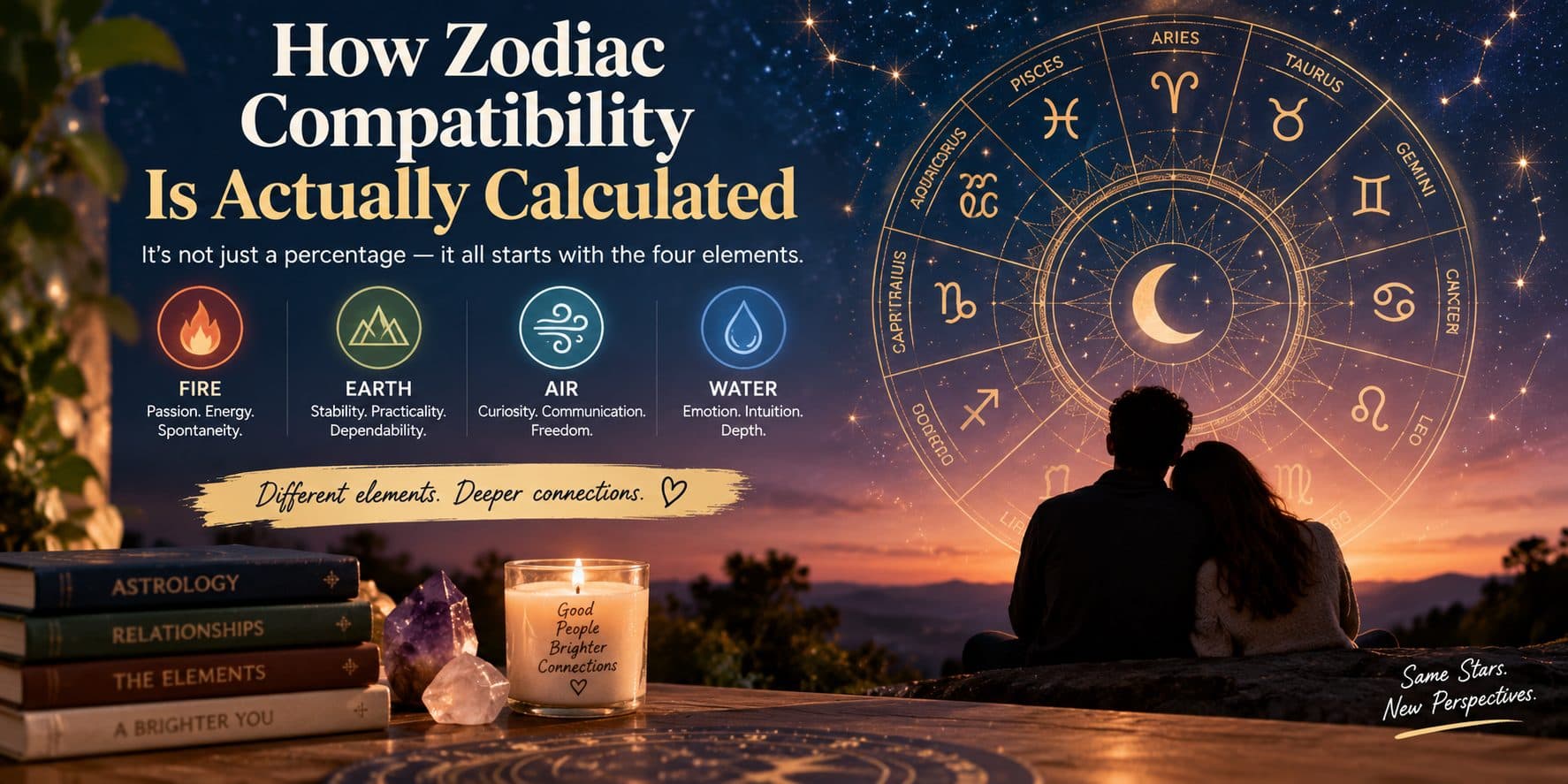 A couple looking at a starry zodiac wheel showing all 12 signs, with the four elements — fire, earth, air, and water — highlighted alongside their traits.